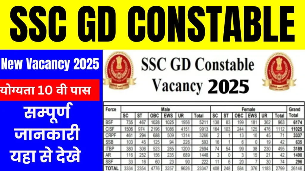 SSC GD New Vacancy 2025 : एसएससी जीडी कांस्टेबल भर्ती के लिए आवेदन शुरू, पात्रता 10वीं पास