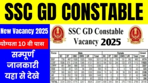 SSC GD New Vacancy 2025