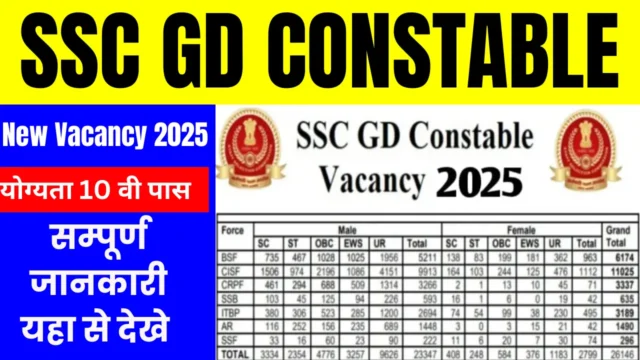 SSC GD New Vacancy 2025 : एसएससी जीडी कांस्टेबल भर्ती के लिए आवेदन शुरू, पात्रता 10वीं पास