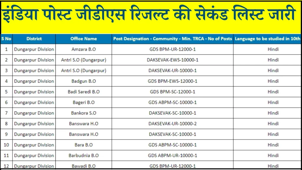 India Post GDS Result 2nd List