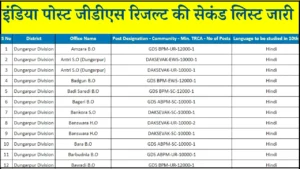 India Post GDS Result 2nd List
