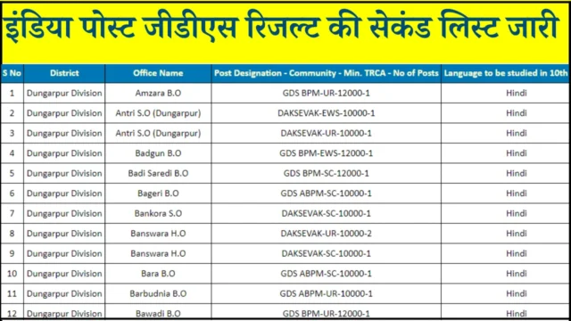 India Post GDS Result 2nd List 2026: State Wise PDF