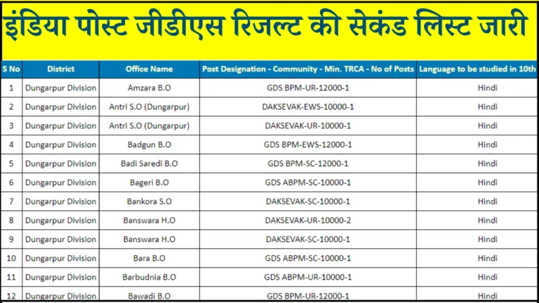 India Post GDS Result 2nd List