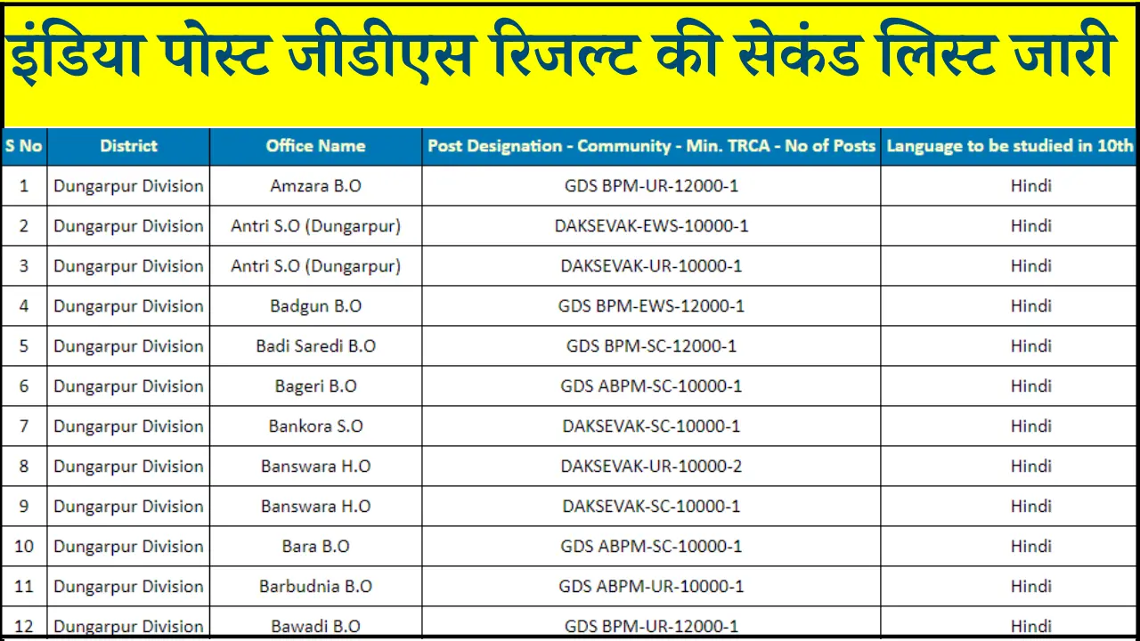 India Post GDS Result 2nd List