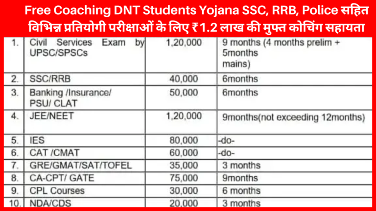 Free Coaching DNT Students Yojana