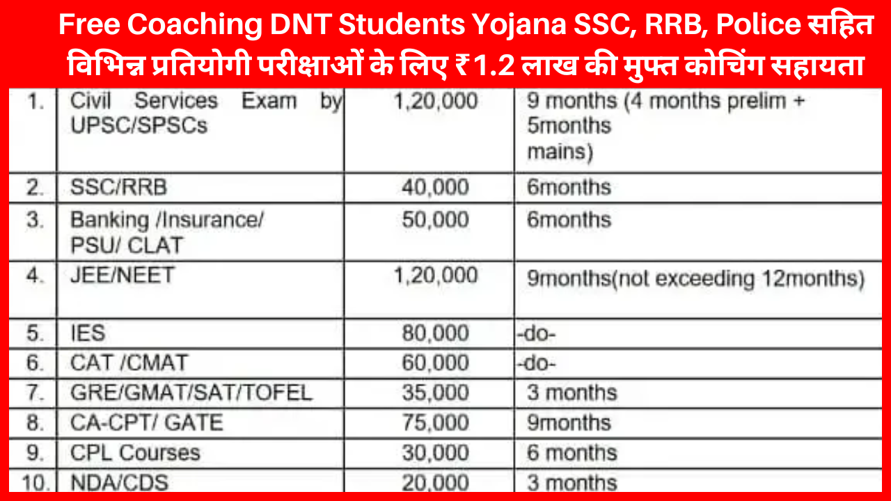 Free Coaching DNT Students Yojana