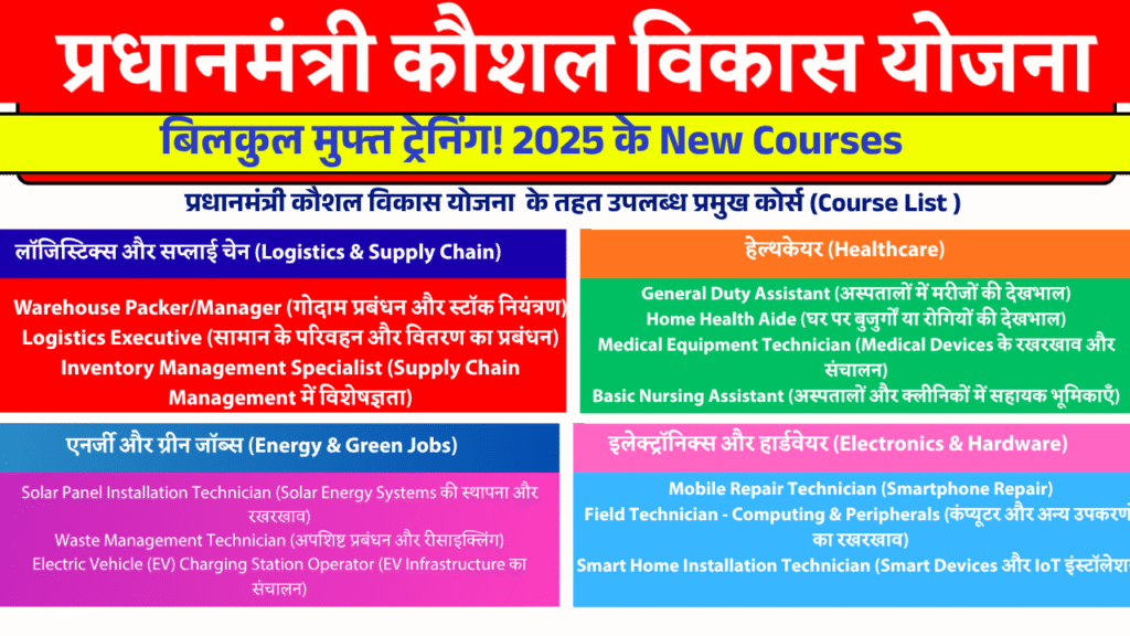 Pradhan Mantri Kaushal Vikas Yojana 2025 Guide