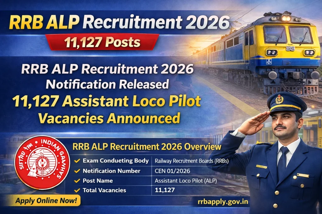 RRB ALP भर्ती 2026: 11,127 पदों पर नोटिफिकेशन जारी