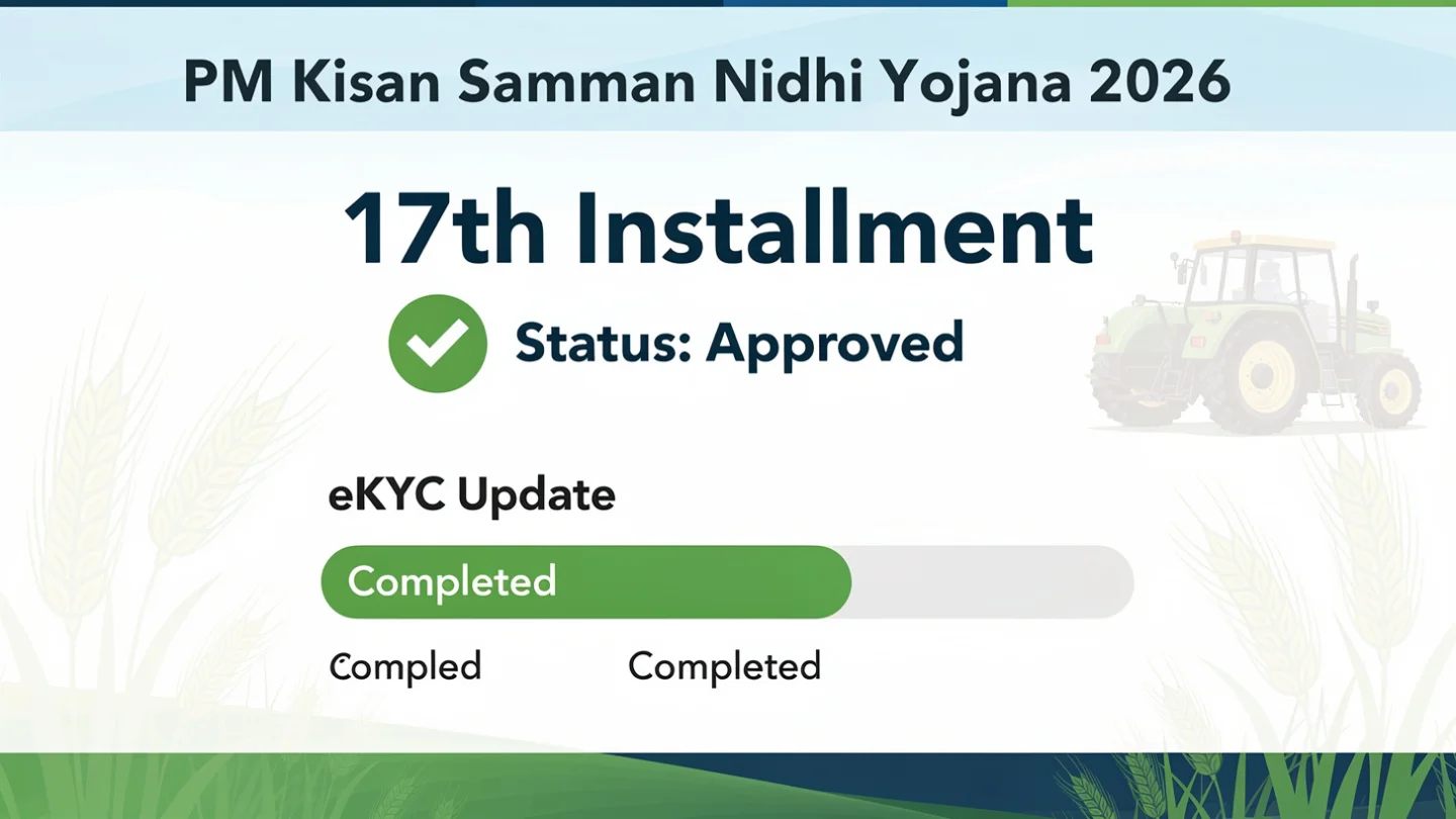 PM Kisan Samman Nidhi Yojana 2026 – 17th Kist, Status, eKYC Update