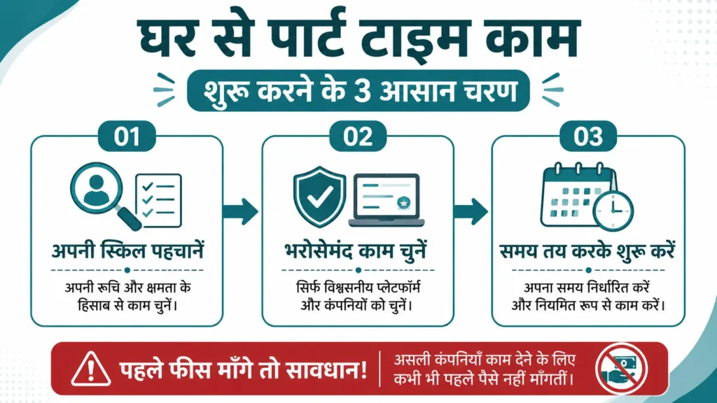 घर से पार्ट टाइम काम शुरू करने के तीन आसान चरण, भरोसेमंद काम चुनने और घर से काम में ठगी से बचाव की चेतावनी